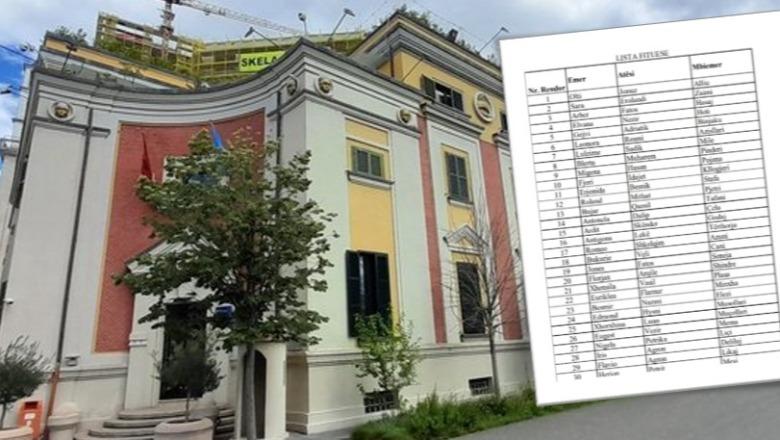 Bashkia Tiranë shpall 2,337 fituesit e fazës së parë për subvencionimin e kredive të buta